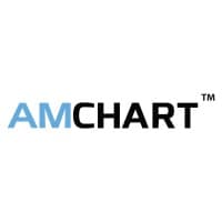 AMCHART
